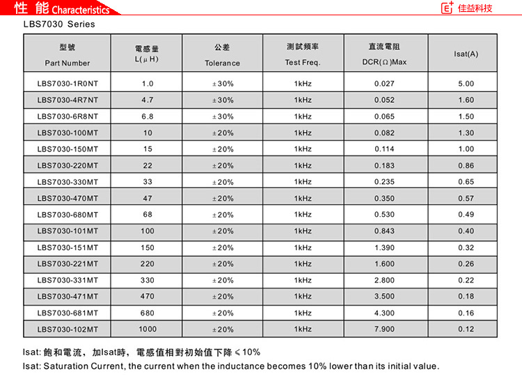 4-LBS7030系列風(fēng)華貼片電感性能.jpg