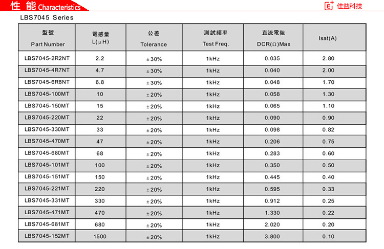 風華貼片電感LBS7045性能.jpg