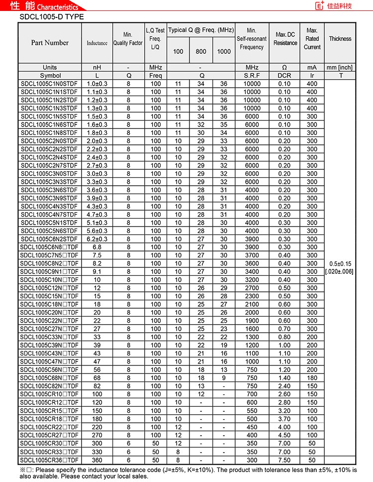 多層順絡貼片電感SDCL1005-D性能.jpg