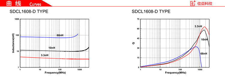 多層順絡貼片電感SDCL1608-D曲線.jpg