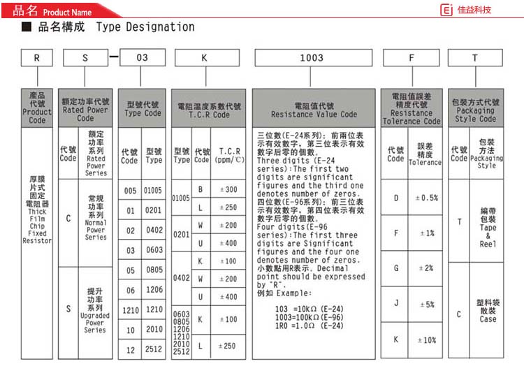 風華貼片電阻品名構成