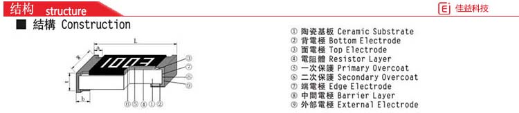 風華貼片電阻結構
