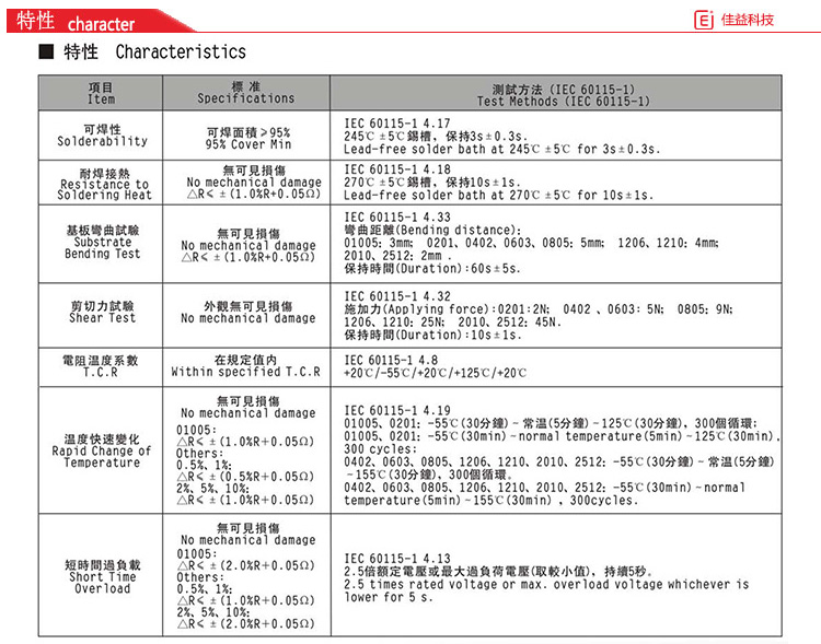 風華貼片電阻特性