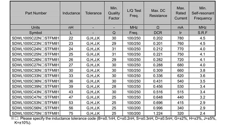貼片電感封裝1005-2.jpg