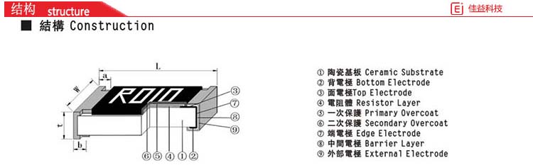 風華貼片電阻結(jié)構
