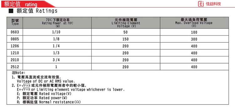 風華貼片電阻額定值