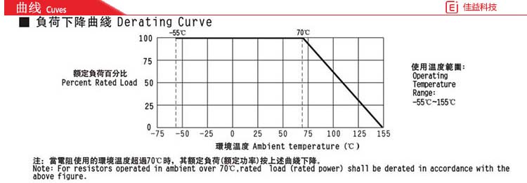 風華貼片電阻曲線圖