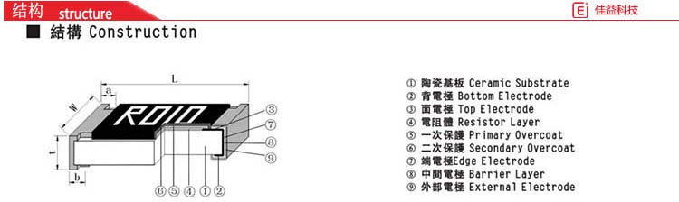 風華貼片電阻結構