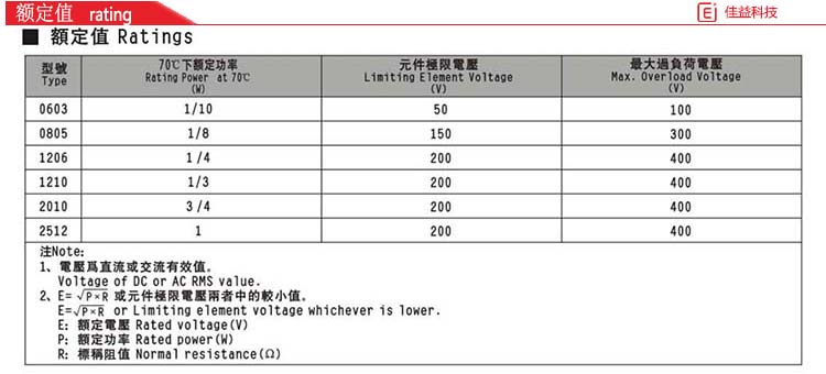 風華貼片電阻額定值