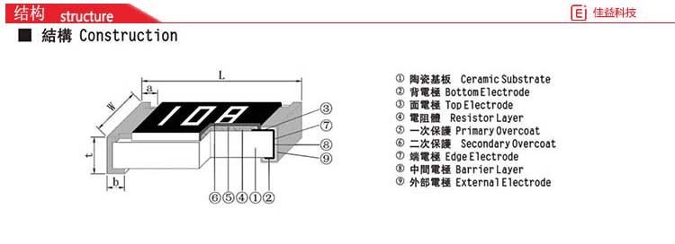 風(fēng)華貼片電阻結(jié)構(gòu)