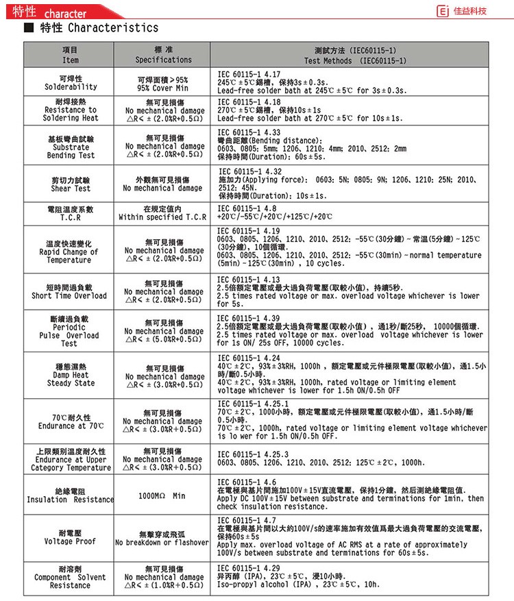 風(fēng)華貼片電阻特性
