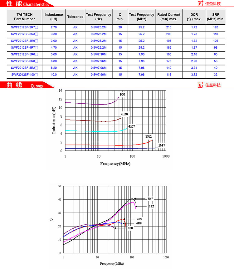 臺(tái)慶貼片電感2012特征1.jpg
