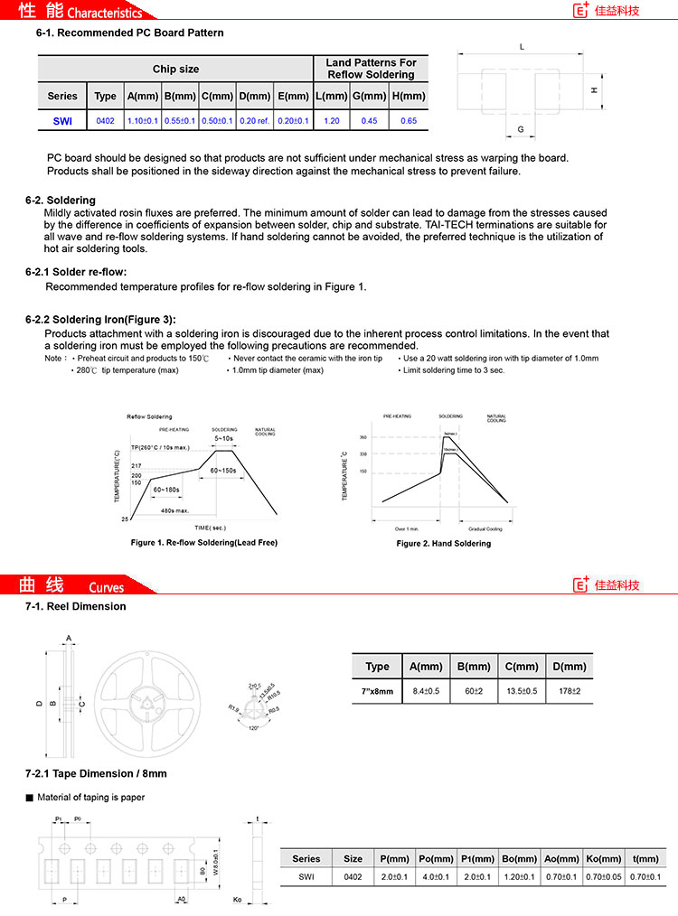 臺慶SWI貼片電感特征3.jpg