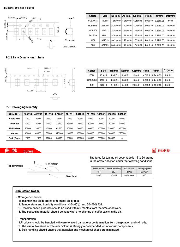 臺(tái)慶FCM4516系列貼片電感性能4.jpg