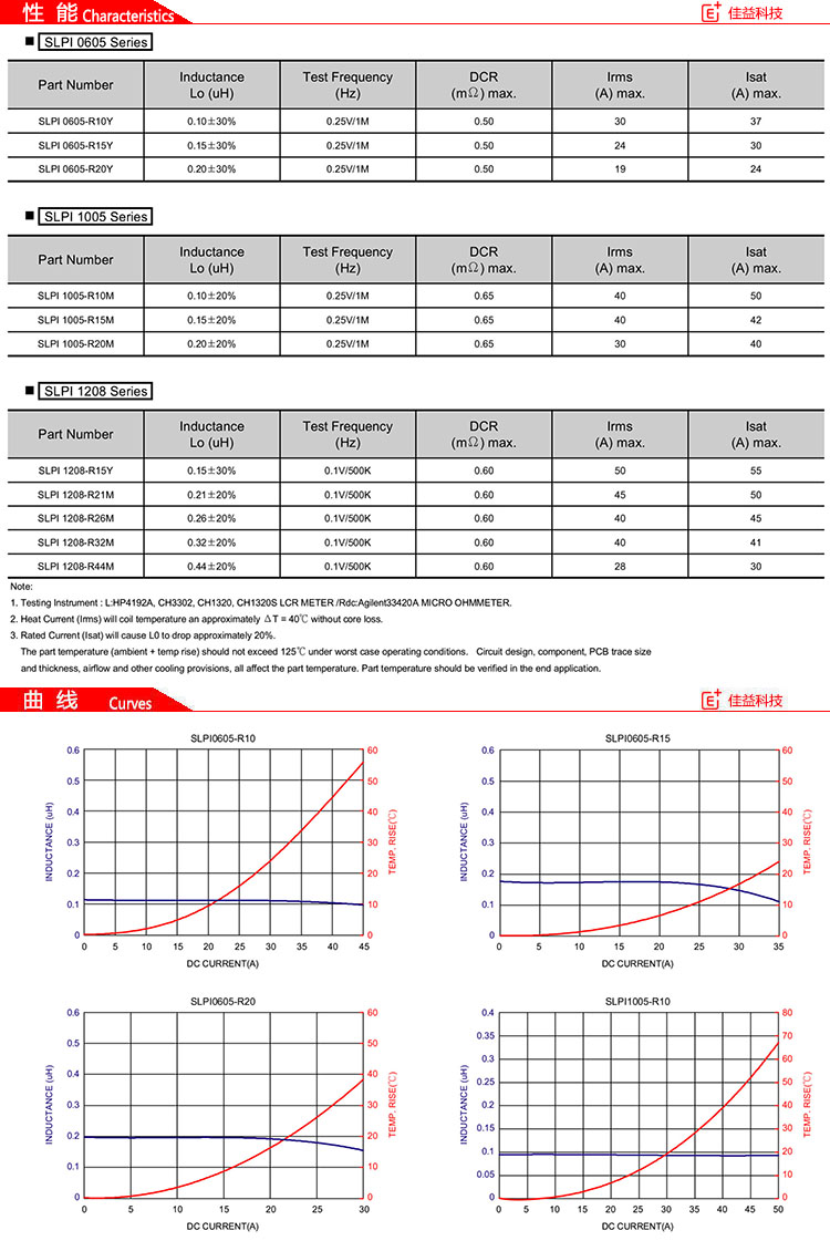 臺(tái)慶SLPI1208功率電感性能.jpg