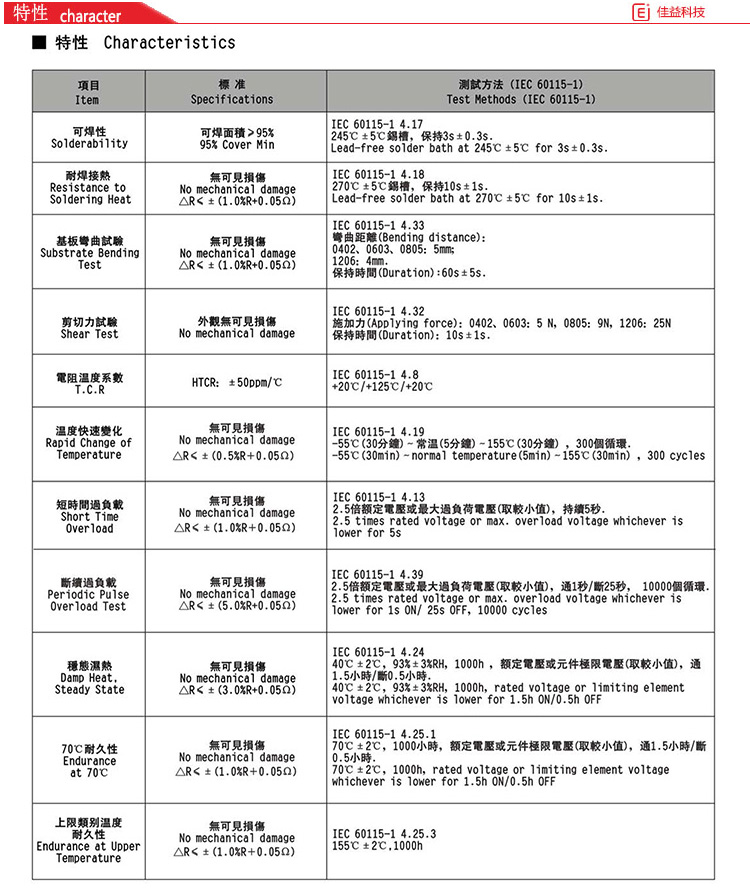 風華貼片電阻特性