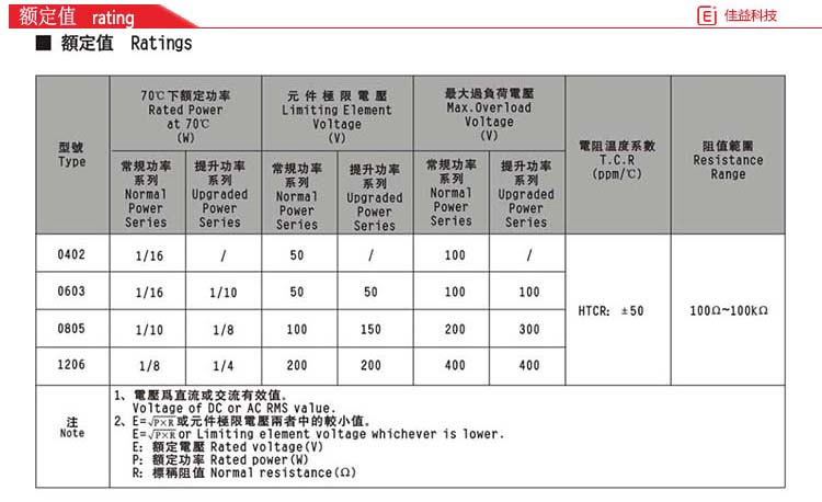 風華貼片電阻額定值