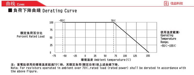 風華貼片電阻曲線圖