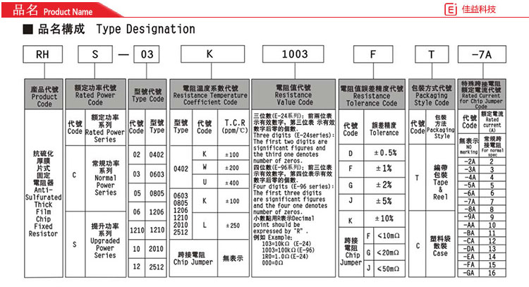 風(fēng)華貼片電阻品名