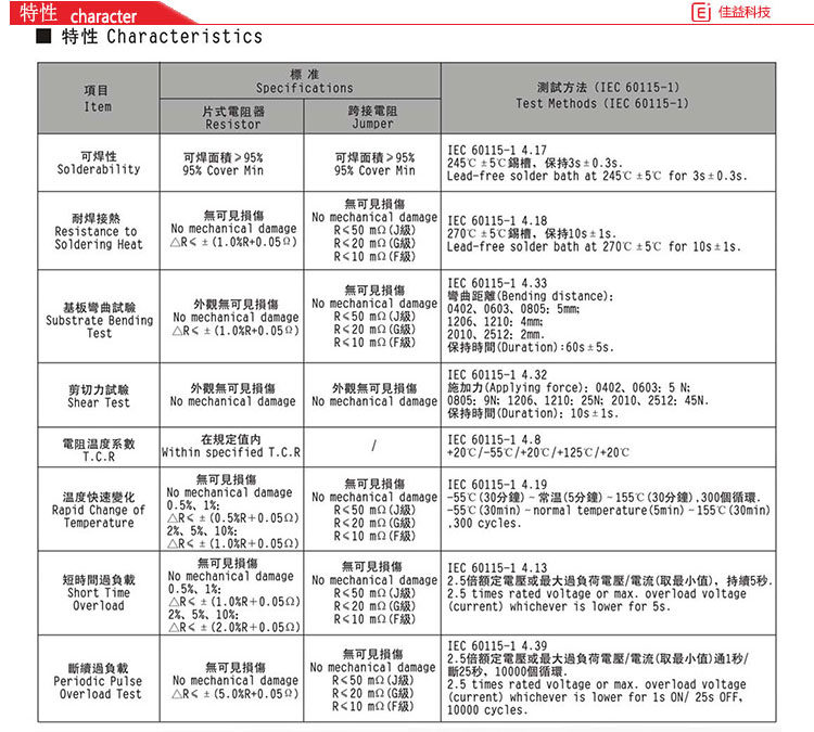 風(fēng)華貼片電阻特性