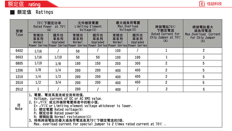 風(fēng)華貼片電阻額定值