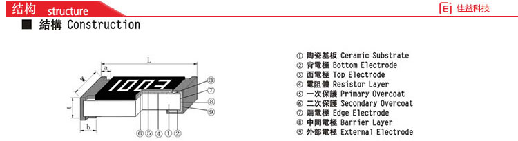風(fēng)華貼片電阻結(jié)構(gòu)