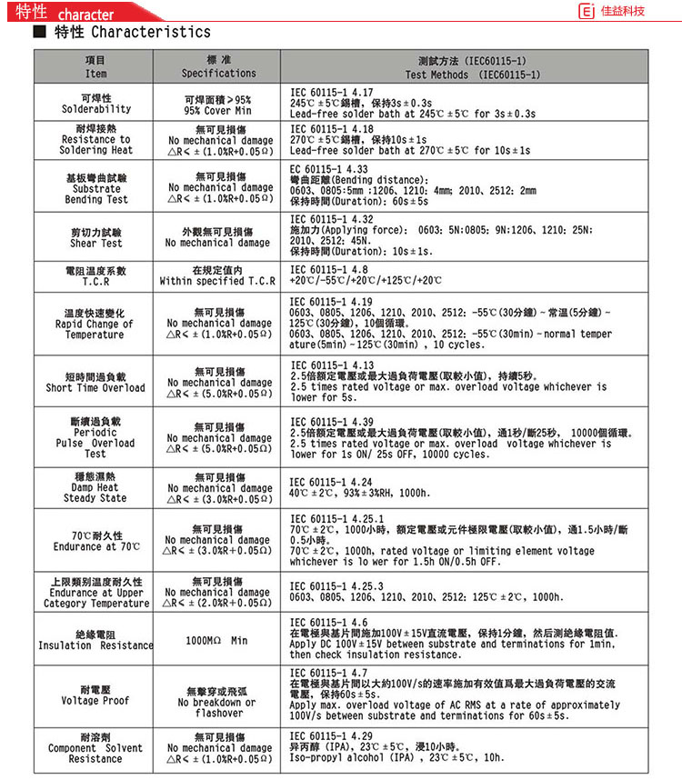 風(fēng)華貼片電阻特性