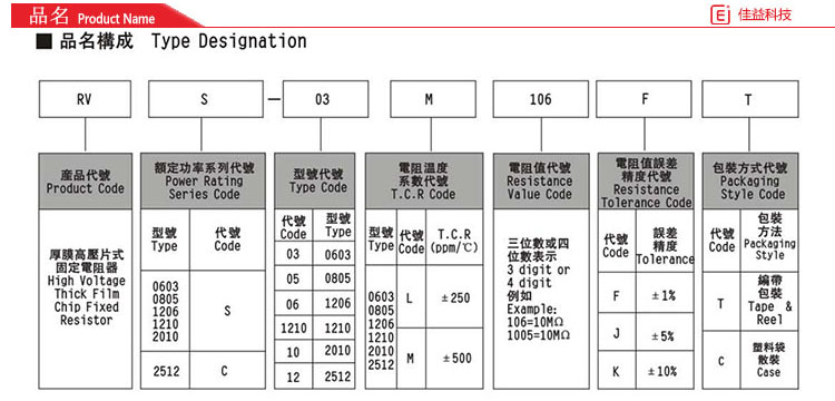風(fēng)華貼片電阻品名