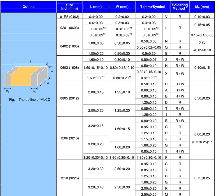 華新科1808/4520片容尺寸