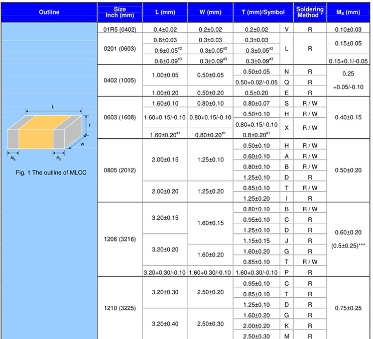 高壓1206/3216華新科貼片電容