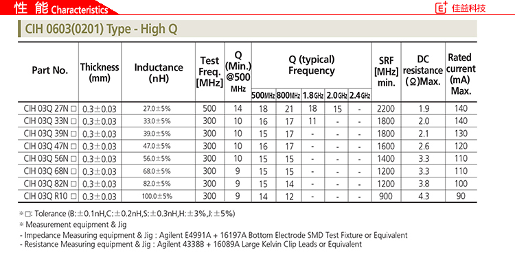 三星功率貼片電感CIH0201High Q性能.jpg