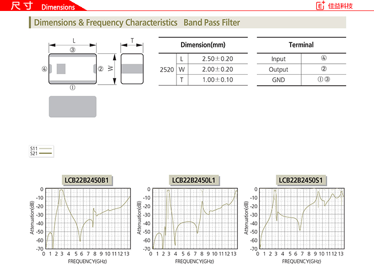 三星貼片電感廠家Band Pass尺寸.jpg