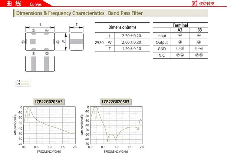 三星貼片電感廠家Band Pass曲線2.jpg