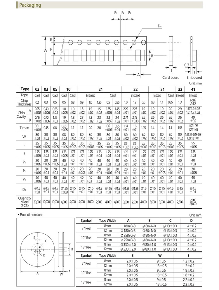 三星貼片電感廠家包裝.jpg