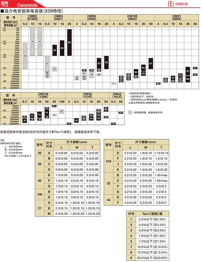 1005/0301京瓷貼片電容