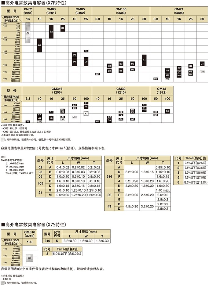 1005/0301京瓷片容