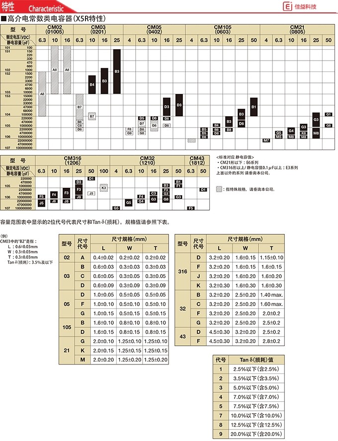 0201/0603京瓷貼片電容