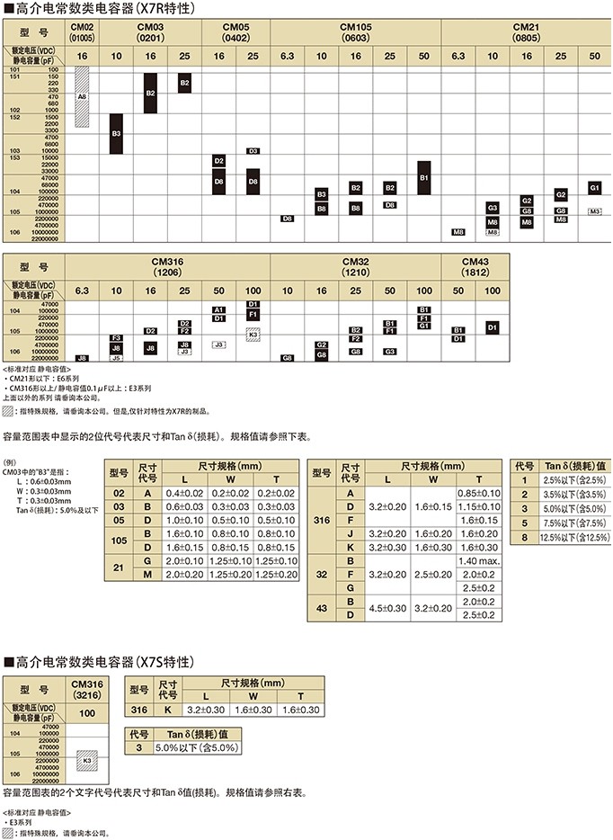 0603/1608京瓷片容