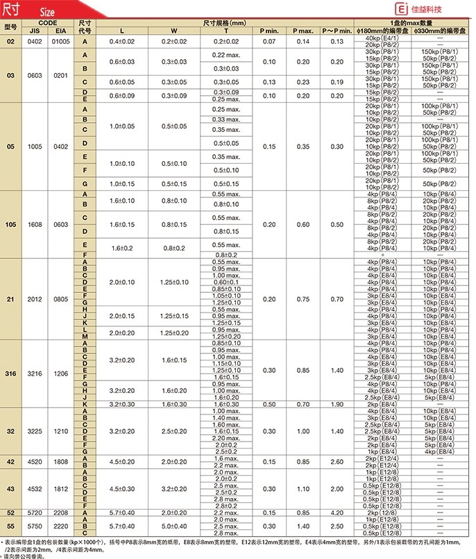 京瓷1210/3225貼片電容