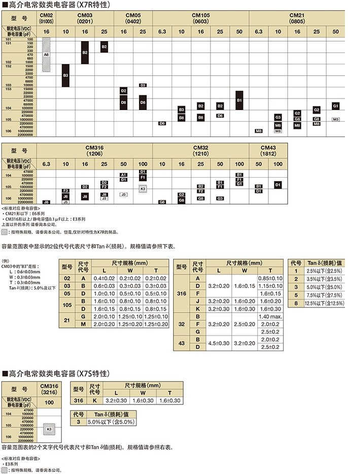 1210/3225京瓷片容
