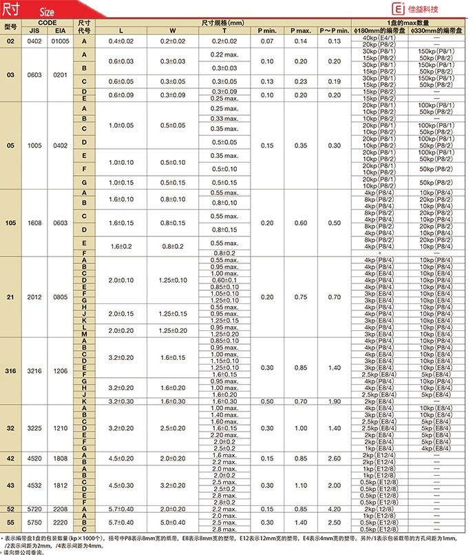 京瓷1808/4520貼片電容