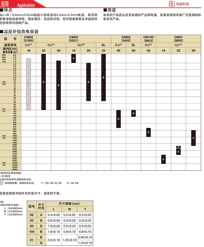 京瓷1808/4520貼片電容器