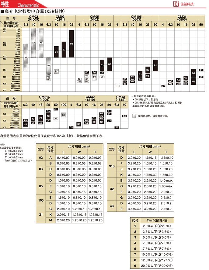 1808/4520京瓷貼片電容