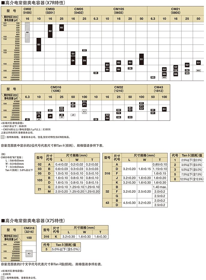 1808/4520京瓷片容