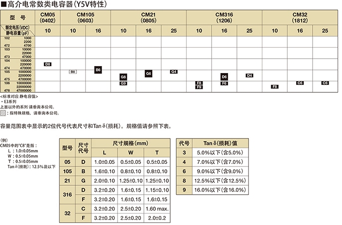 1808/4520京瓷貼片電容器