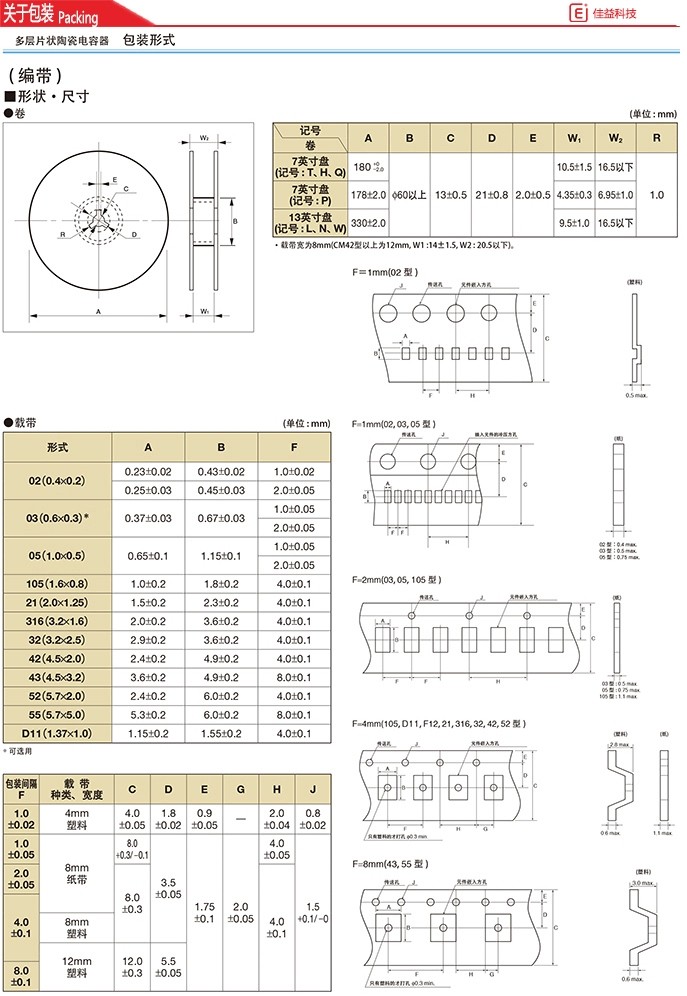京瓷貼片電容1808/4520
