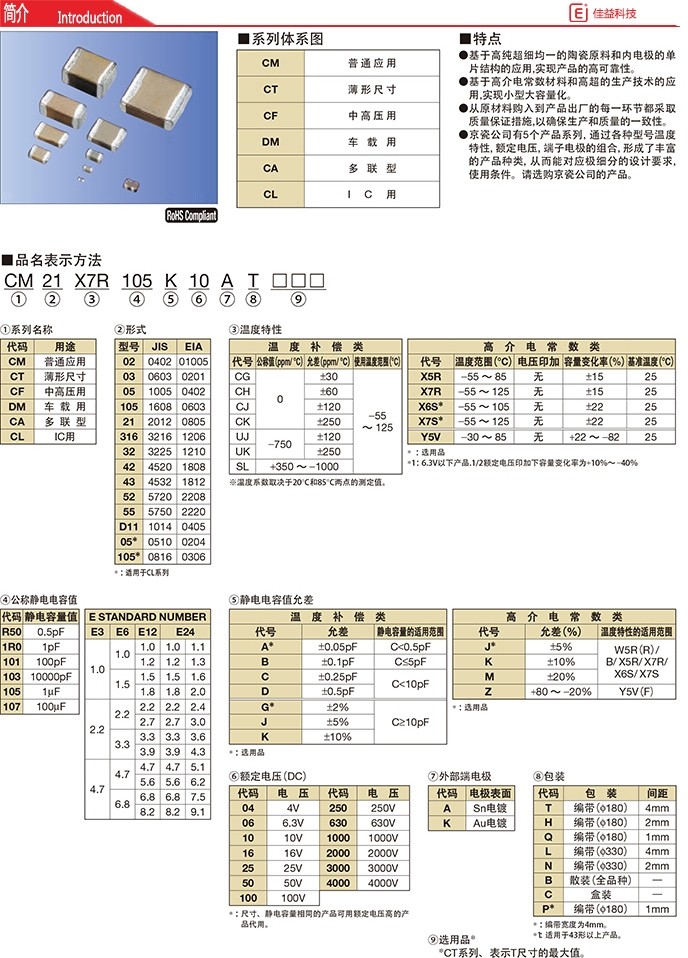 1812/4532京瓷