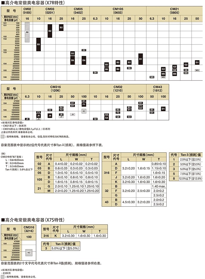 京瓷1812/4532貼片電容