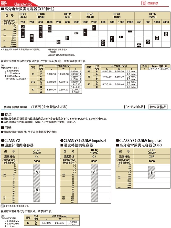 高壓京瓷0603/1608