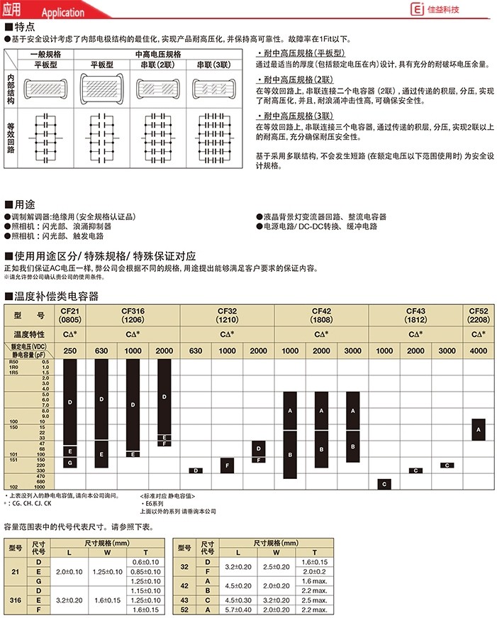 高壓0805/2012京瓷